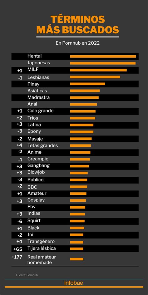 pornhub. om|Categorias Pornhub: Encontre Seus Vídeos Pornô Explícitos。